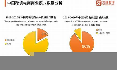 跨境电商对全球经济的推动(跨境电商是做什么的)-第1张图片-www.211178.com_果博福布斯网站建设