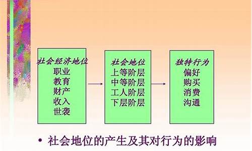 消费者行为对经济发展的推动作用(城乡规划对经济发展的推动作用)-第1张图片-www.211178.com_果博福布斯网站建设