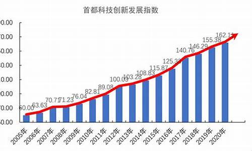 科技创新对经济发展的支撑作用(浅析科技创新对经济发展的重要性)-第1张图片-www.211178.com_果博福布斯网站建设