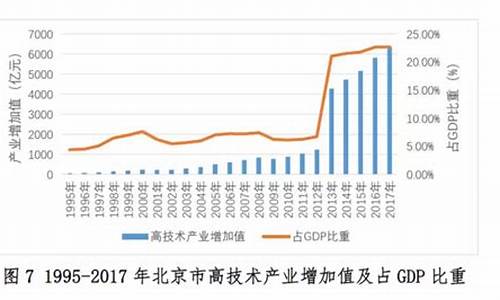 高科技产业对经济的推动作用(低空经济都是高科技产业吗)-第1张图片-www.211178.com_果博福布斯网站建设