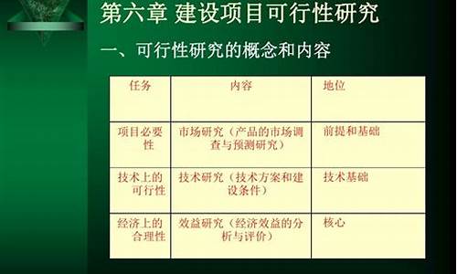 提升建设项目可行性分析的准确性(项目建设可行性报告怎么写)-第1张图片-www.211178.com_果博福布斯网站建设