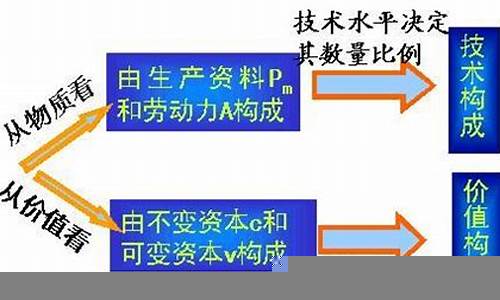 资本集中化对中小企业的影响(资本集中能增大社会资本吗)-第1张图片-www.211178.com_果博福布斯网站建设