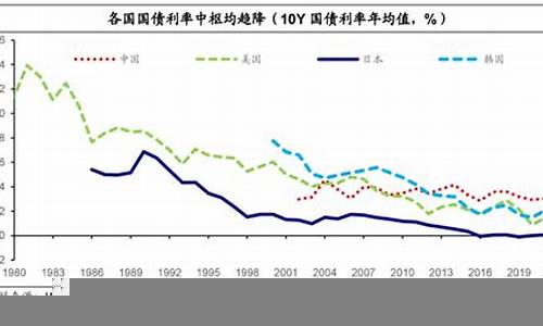 长期低利率政策对经济的影响(持续低利率能否刺激经济发展)-第1张图片-www.211178.com_果博福布斯网站建设