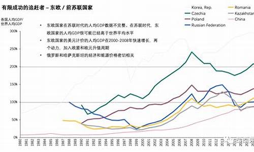 中等收入国家的经济转型(中等收入国家的经济转型有哪些)-第1张图片-www.211178.com_果博福布斯网站建设