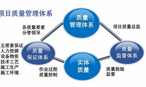 建设项目的全面质量管理体系(工程项目的全面质量管理是指)