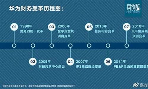 财经创新如何促进市场竞争力(市场经济如何创造财富)