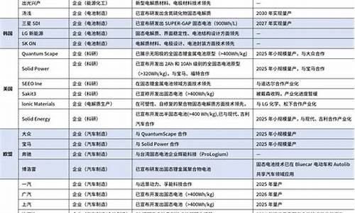 财经领域的技术革新与未来展望(财经方面的)