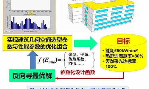 高效节能建筑的设计与建设原则(如何进行建筑节能设计)-第1张图片-www.211178.com_果博福布斯网站建设