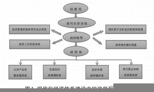 经济创新中的政府角色与作用(经济上的创新)-第1张图片-www.211178.com_果博福布斯网站建设