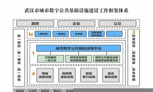 城市公共建设项目的挑战与应对策略(城市公共服务建设)