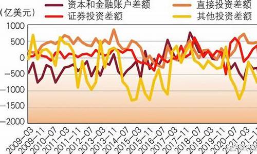 财经危机中的资本流动趋势(经济危机资本论)-第1张图片-www.211178.com_果博福布斯网站建设