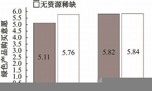 资源稀缺对经济的影响(资源稀缺的后果)-第1张图片-www.211178.com_果博福布斯网站建设