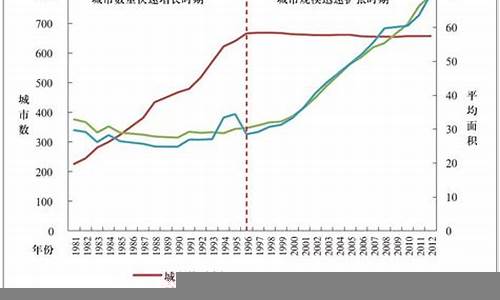 城市化进程中的建设需求与挑战(城市化的机遇和挑战)-第1张图片-www.211178.com_果博福布斯网站建设