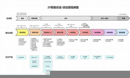 如何推动建设项目的标准化发展-第1张图片-www.211178.com_果博福布斯网站建设