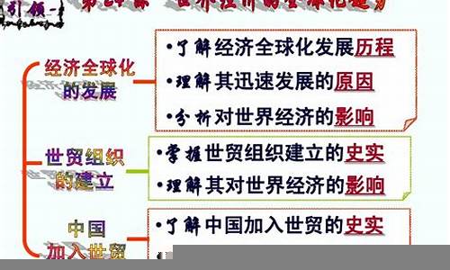 经济改革与全球化趋势的结合(经济全球化与改革开放的关系)