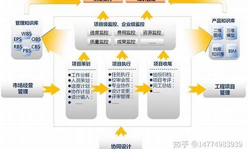 如何提升建设项目中的信息化水平(项目信息化建设方案)