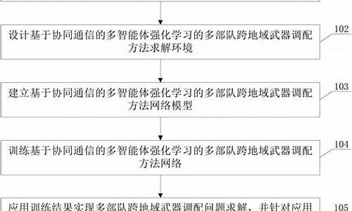 建设项目中的资源调配与管理(项目的资源配置和资源优化)