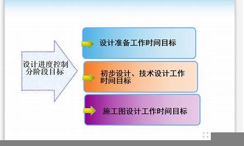 建设项目中的进度控制技巧(建设项目中的进度控制技巧有哪些)-第1张图片-www.211178.com_果博福布斯网站建设