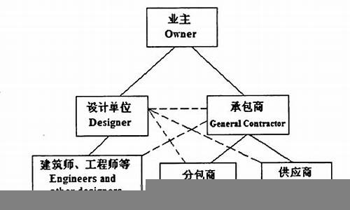 如何在建设项目中实施绿色设计(如何在建设项目中实施绿色设计工程)