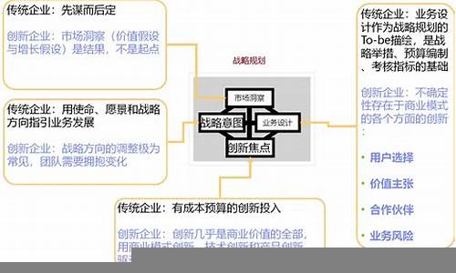 资本与创新型企业的相互促进