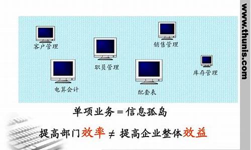 建设行业如何实现信息化建设目标(围绕建设信息化建设)