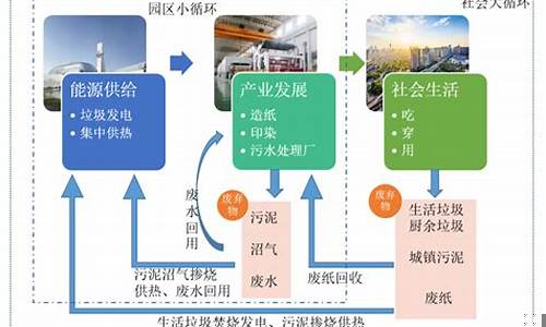 提高建筑行业资源循环利用的策略(提高建筑业产值的建议)