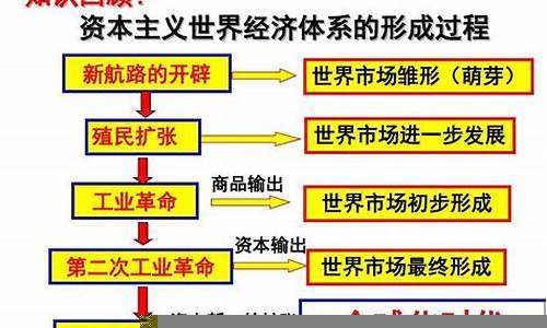 资本对国家经济发展路径的影响(资本对国家经济发展路径的影响论文)