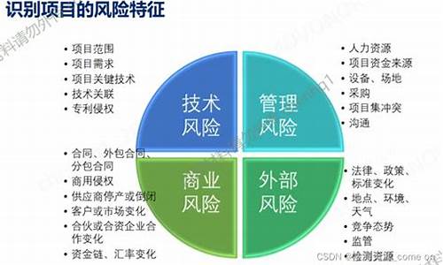 创业投资的风险管理技巧-第1张图片-www.211178.com_果博福布斯网站建设