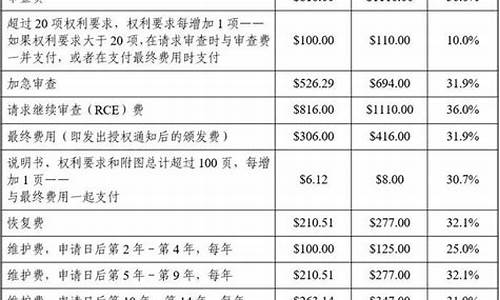 如何通过节省开支来增加财富