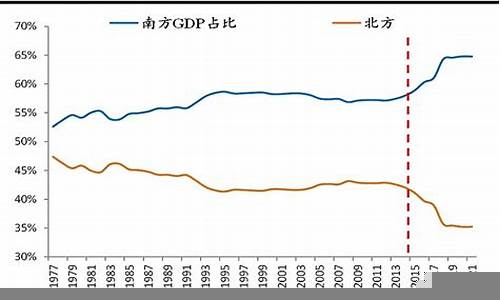 全球化与地区经济差距(经济全球化与地方发展的关系)