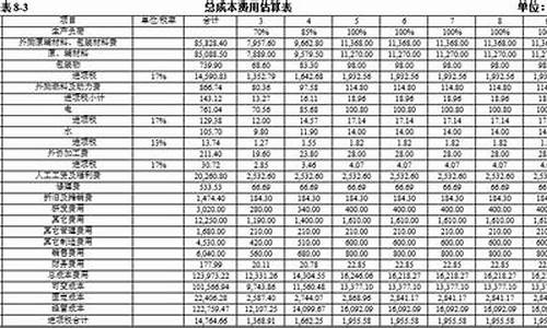 建设项目中的社会效益分析(工程项目社会效益)