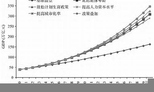 人口结构变化对经济的影响(人口结构变化对经济的影响有哪些)-第1张图片-www.211178.com_果博福布斯网站建设