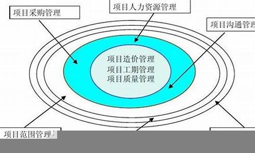 建设工程项目管理中的法律问题(建设工程项目管理)-第1张图片-www.211178.com_果博福布斯网站建设