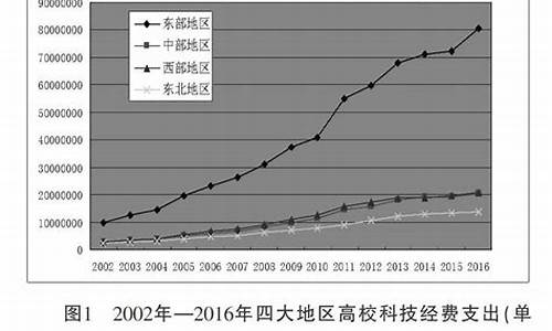 科技创新对经济发展的支撑作用(科技创新对经济发展的积极作用)